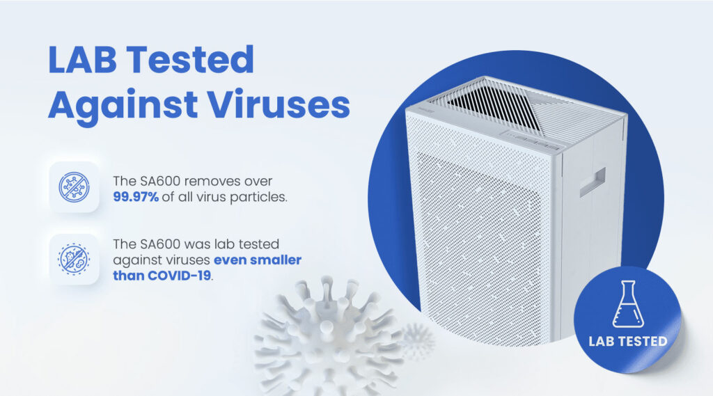 SA600 LAB Tested Against Viruses